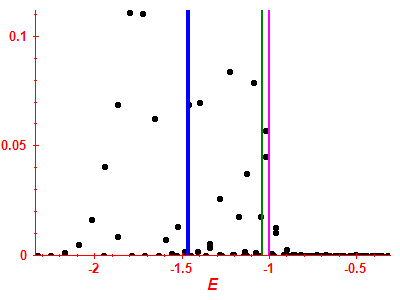 Strength function